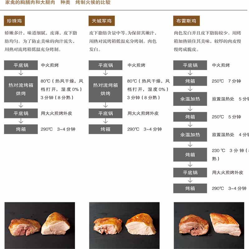 牛肉料理寶典+肉的火制料理技術（全兩冊）