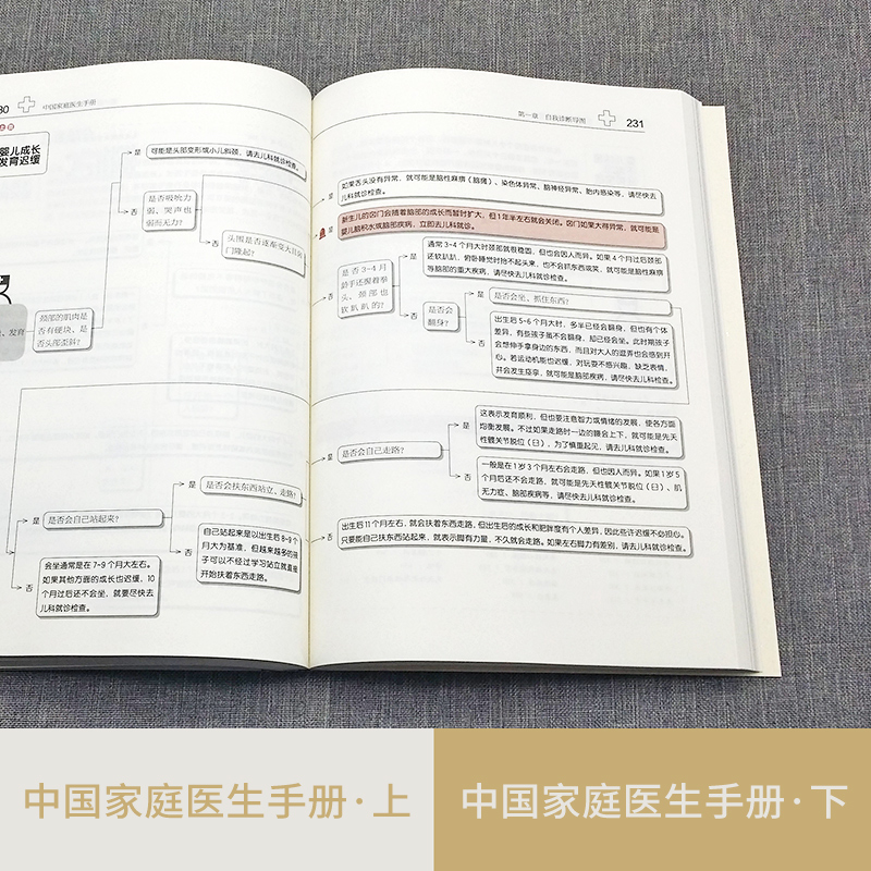 中國家庭醫生手冊 上下冊 中國家庭醫生手冊 上下冊