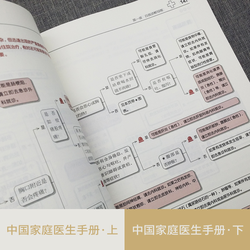 中國家庭醫生手冊 上下冊 中國家庭醫生手冊 上下冊
