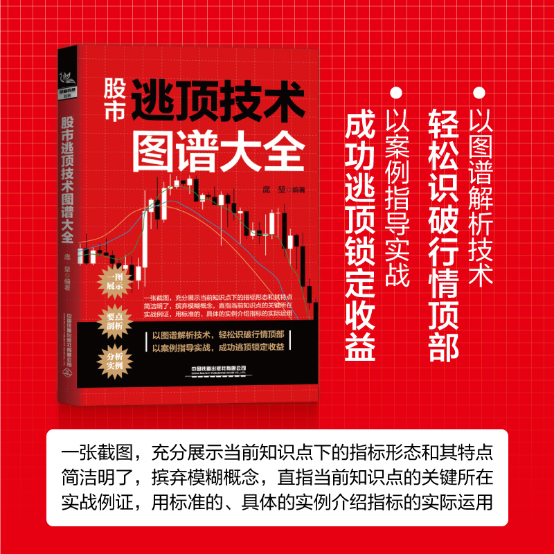 【股市抄底科技圖譜大全】+【股市逃頂科技圖譜大全】