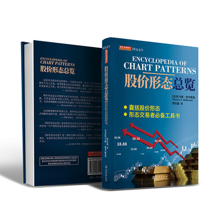 【股價形態總覽】