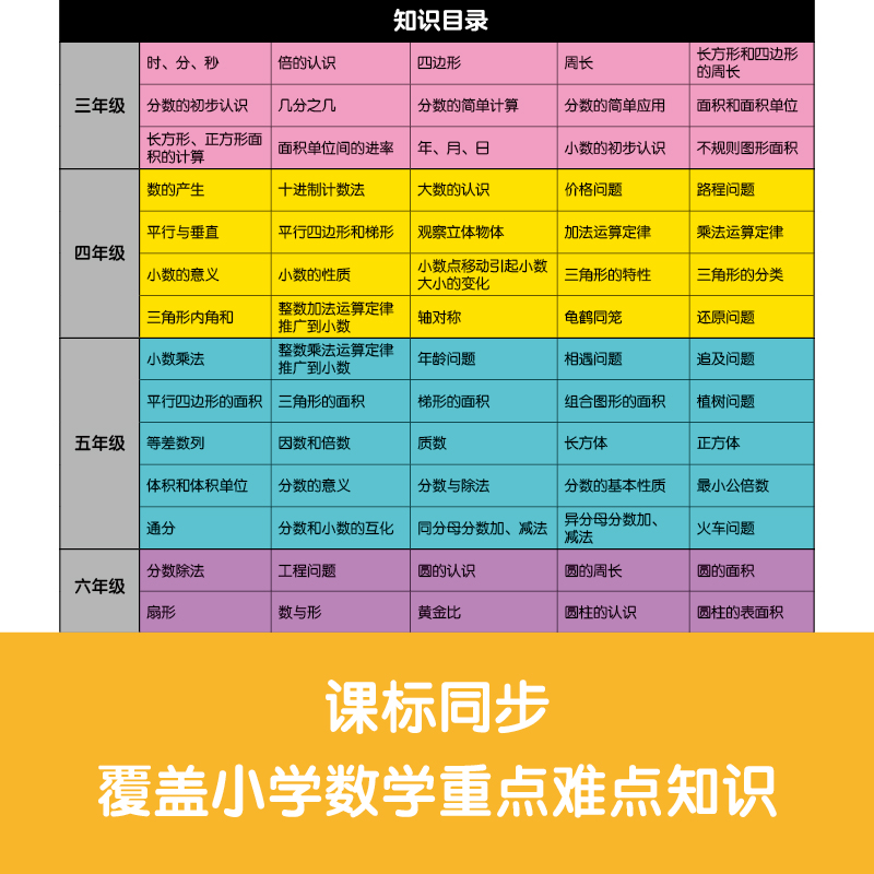 數學不無聊:全化繁爲簡的幾何故事+妙趣橫生的數學故事(共四冊) 數學不無聊:全化繁爲簡的幾何故事+妙趣橫生的數學故事(共四冊)