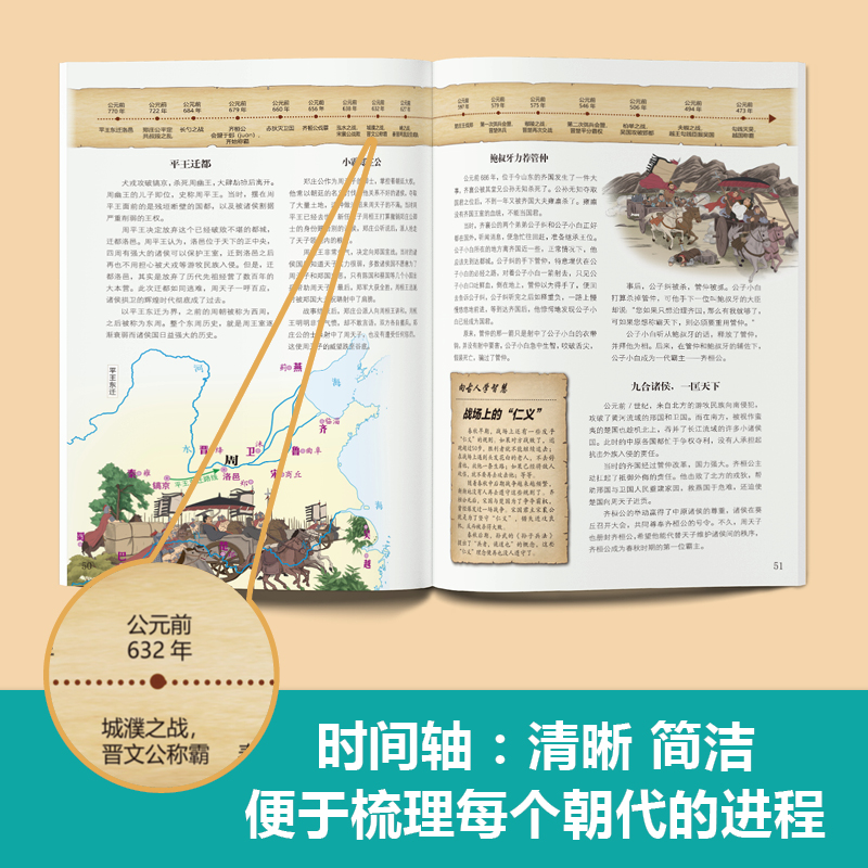 2025新書推薦：【地圖裡的全景中國史】全4冊
